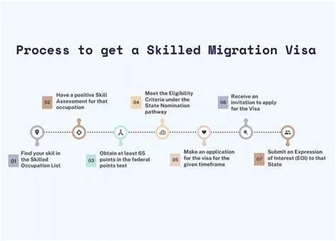 Complete Guide To Australian Skilled Migration Mjlegal