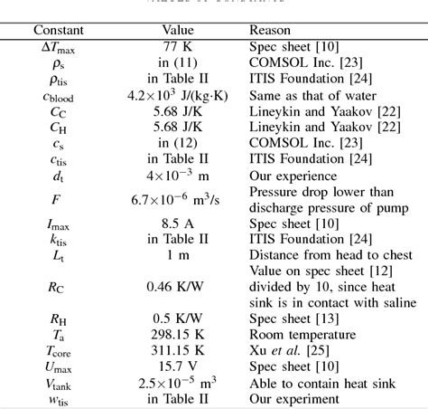 Design Of Focal Brain Cooling System For Suppressing Epileptic Seizures