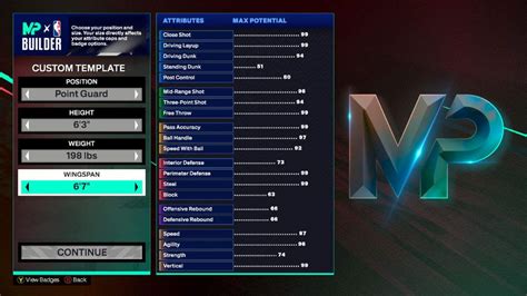 Uncovering NBA 2K25’s Secret Builds: What You Need to Know