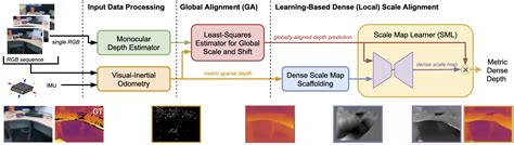 Monocular Visual Inertial Depth Estimation Papers With Code