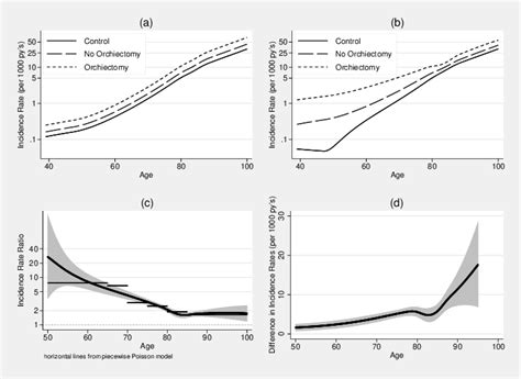 Figure From Further Development Of Flexible Parametric Models For