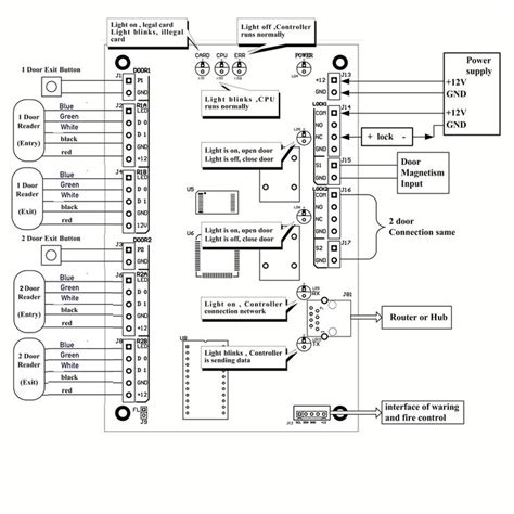 Suprema Access Control Wiring Diagram Suprema Access