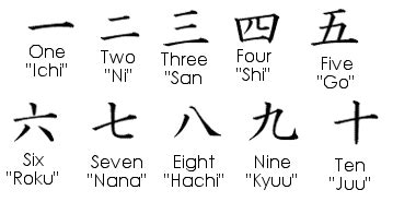 Kanji