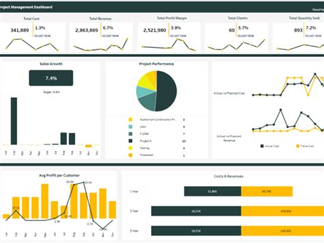 An Insightful Tableau Dashboard Delivered Upwork