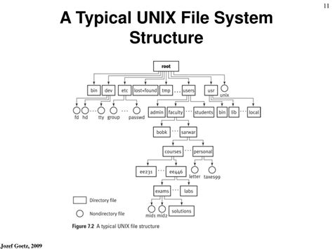 Ppt Chapter 4 File Structure Powerpoint Presentation Free Download Id 6361217