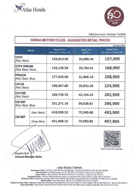 Latest Honda Motorcycle Prices in Pakistan - 18 October 2023 - INCPak