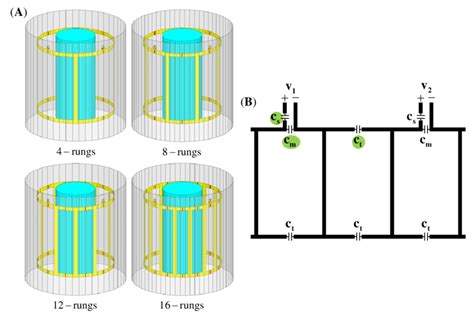 2 A EM Simulation Models And B General Schematic Of Four High Pass