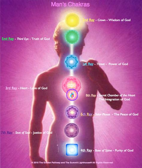 Chakras The Energy Centers The Golden Pathway