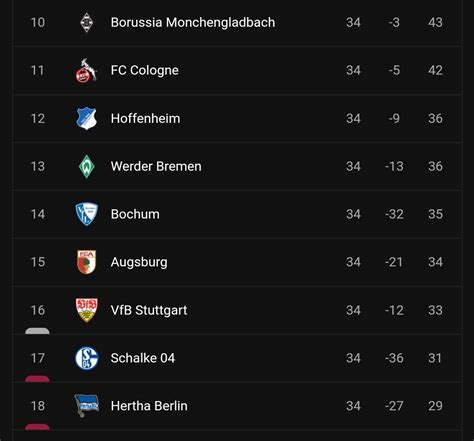 Spieltag Indonesia On Twitter Hasil Pekan Ke Dan Klasemen Akhir