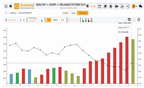 The Option School On Twitter Reliance Up By Almost But Its More