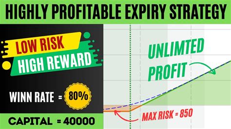 Nifty Expiry Day Strategy For Working Persons Lo Loss Trading