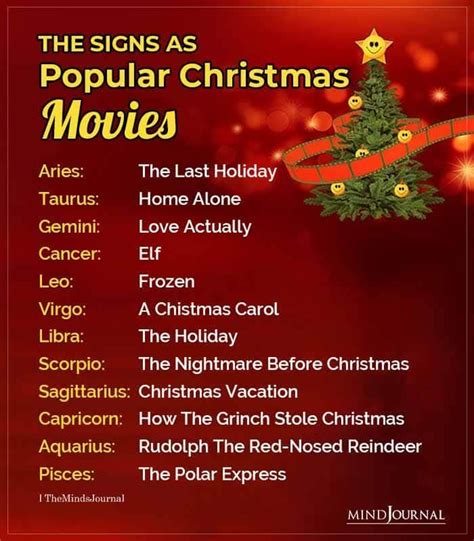 Christmas Movies For Each Zodiac Sign Zodiac Signs Christmas Movies