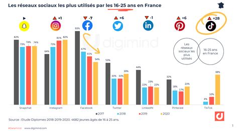 Tiktok Plus De Ans Times Delight