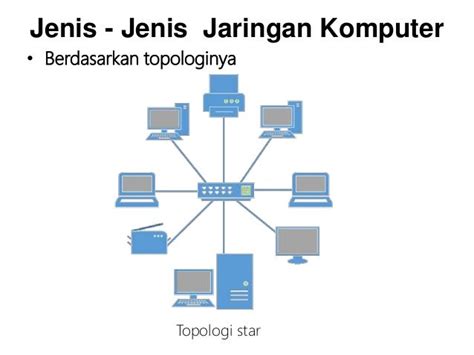 Jenis Jenis Jaringan Komputer Berdasarkan Area Topologi Dan Fungsinya