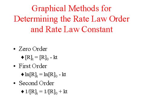 Graphical Methods For Determining The Rate Law Order And Rate Law Constant