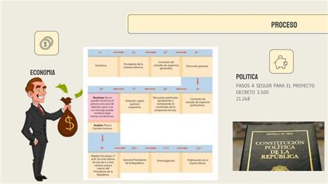 Retiro De Fondos Previsionales Medidas Economicas PPT