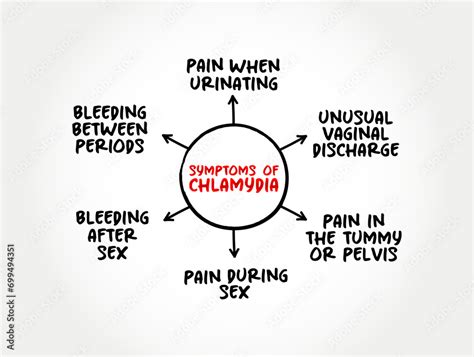 Symptoms Of Chlamydia Common STD That Can Cause Infection Among Both