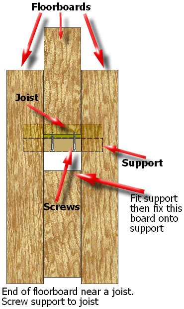 How To Fix Creaking Floorboards Jude Vennari