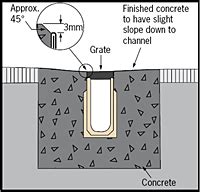 Concrete Floor Drain Slope Clsa Flooring Guide