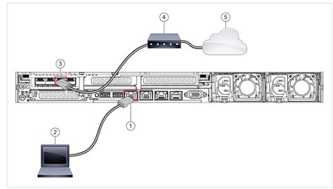 Cisco Secure Web Appliance S196 S396 S696 And S696F Getting Started