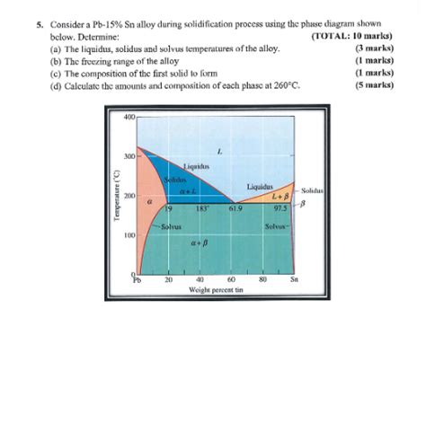 Solved 5 Consider A Pb 15 Sn Alloy During Solidification