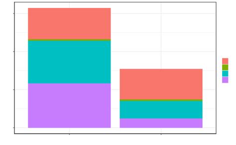 9 Les Graphiques Avec Ggplot Exploration De Données Avec R