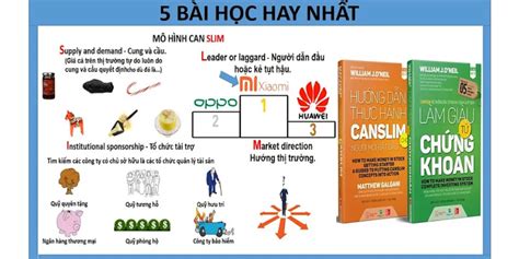 Download sách Hướng Dẫn Thực Hành CANSLIM PDF