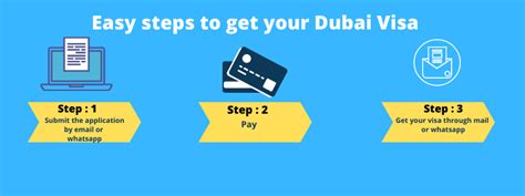 How To Apply Dubai Uae Tourist Visa Online At Lowest Rates