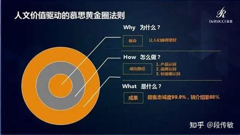 如何打造出真正的高端品牌？且看一个现实的案例 知乎