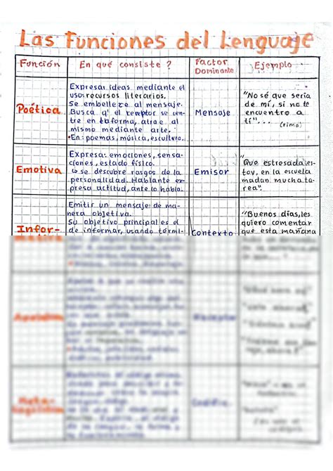 Solution La Comunicaci N Resumen Elementos De La Comunicaci N Las