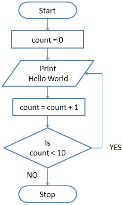 Flowchart Login Instagram Makeflowchart Hot Sex Picture