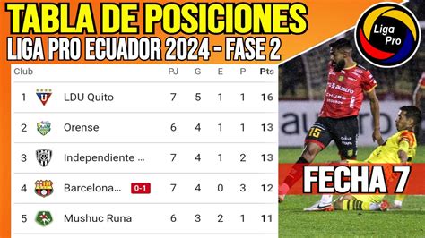 Tabla De Posiciones Liga Pro Ecuador Fecha Posiciones Liga