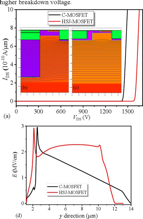 Figure From A Novel Heterotype Sic Superjunction Mosfet With Improved