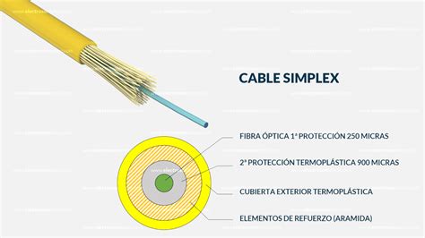 Paseo Multitud Laboratorio Como Funciona Un Cable Optico Redondear A La