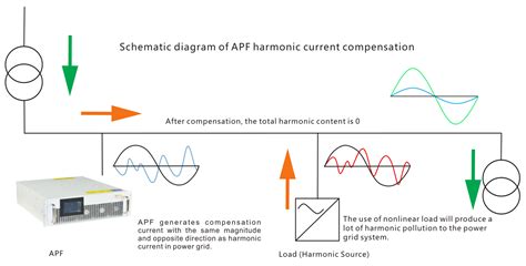 Active Harmonic Filter Circuit Diagram