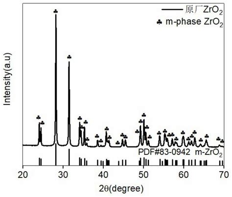 一种高熵稳定立方氧化锆和四方氧化锆相结构的方法