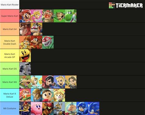 Ssbu Tier List Mario Kart Roster Murals Art Edition Super Smash