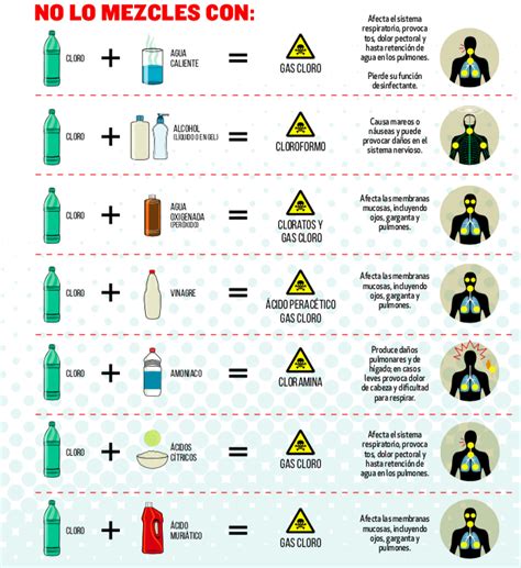 Cloro Y Detergente Por Qu No Se Deben Mezclar Telediario M Xico