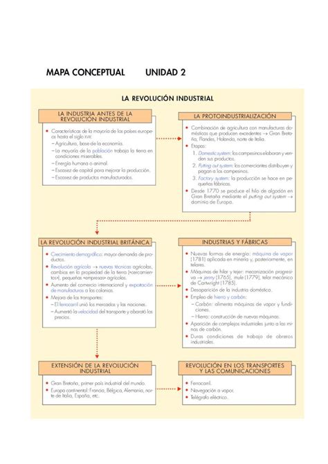 PDF MAPA CONCEPTUAL Revolucion Industrial PDFSLIDE NET