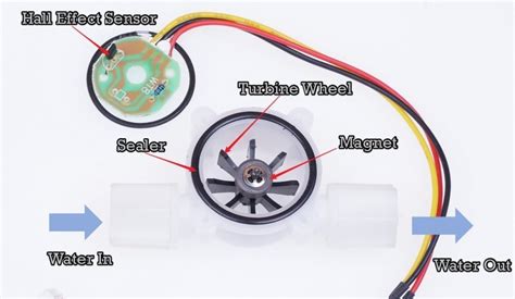 Water Flow Sensor Pinout And Interfacing With Arduino Measure Flow Rate