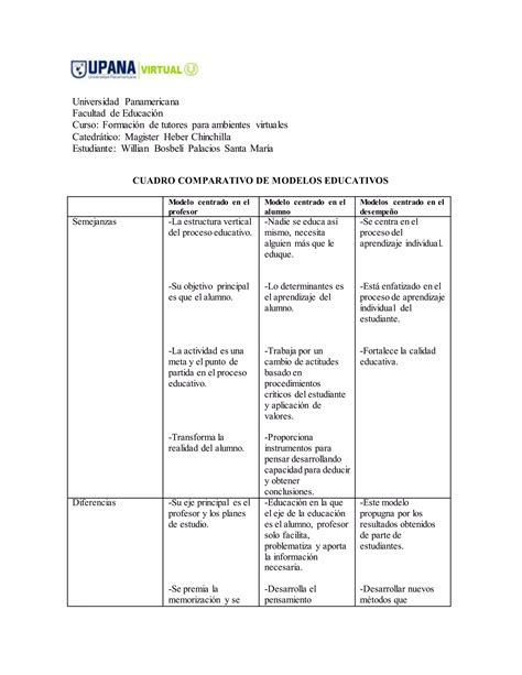 Cuadro Comparativo Modelos Educativos Pdf