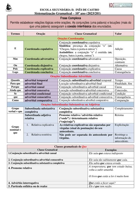 S Ntese Gram Tica Ano Escola Secund Ria D In S De