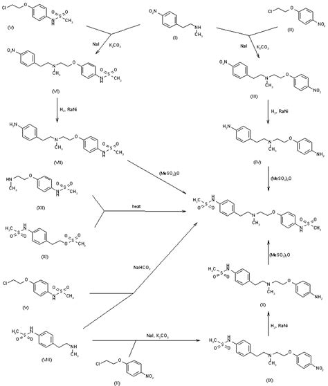 Dofetilide – Drug Approvals International