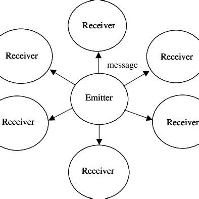 model multipoint multipoint  scientific diagram
