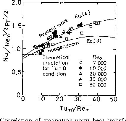 Figure 1 From Role Of Large Scale Coherent Structures In Impinging Jet