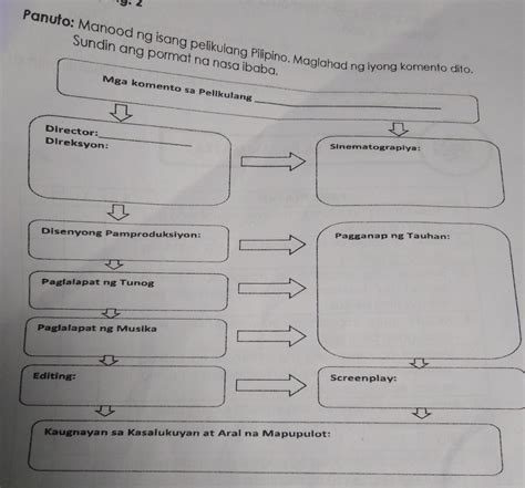 2 Panuto Manood Ng Isang Pelikulang Pilipino Maglahad Ng Iyong