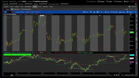 Thinkorswim Compare Symbols Overlay In The Same Chart Youtube