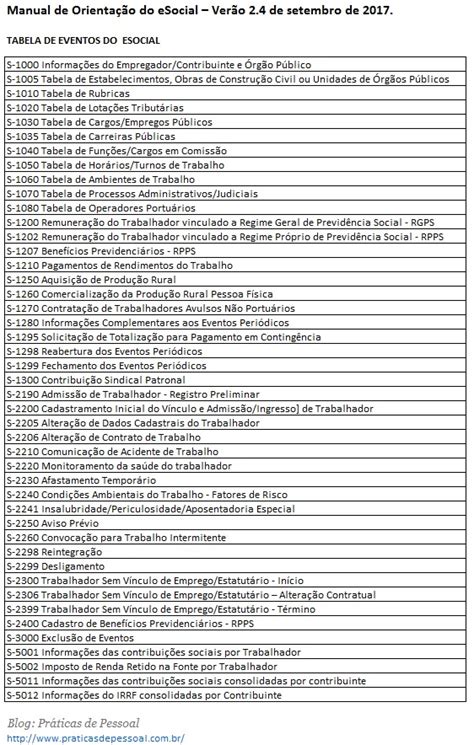 Esocial Tabela De Eventos Vers O Pr Ticas De Pessoal