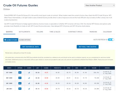 Spread Trading Wie Man Contango Und Backwardation Nutzt