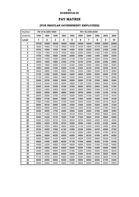 Th Cpc For Tn Tamil Nadu Govt Employees New Pay Matrix Levels Hot Sex